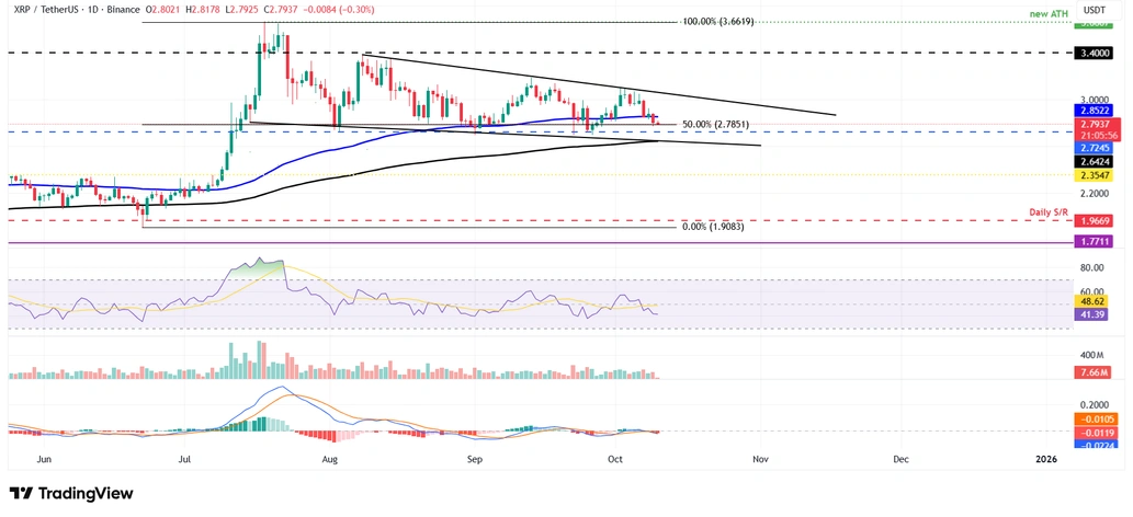 Biểu đồ hàng ngày XRP/USDT