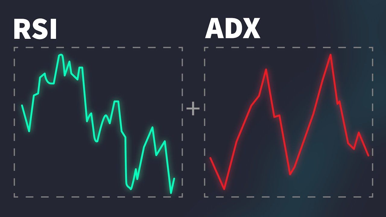 Cách kết hợp ADX và RSI để lọc nhiễu tín hiệu hiệu quả trong giao dịch Forex