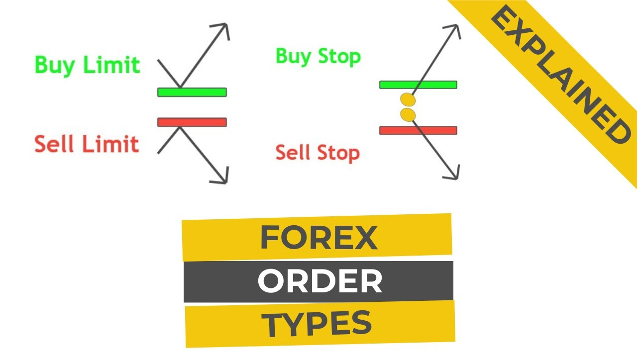 Sell Stop trong Forex: Khái niệm, cách sử dụng và đặt lệnh chờ hiệu quả