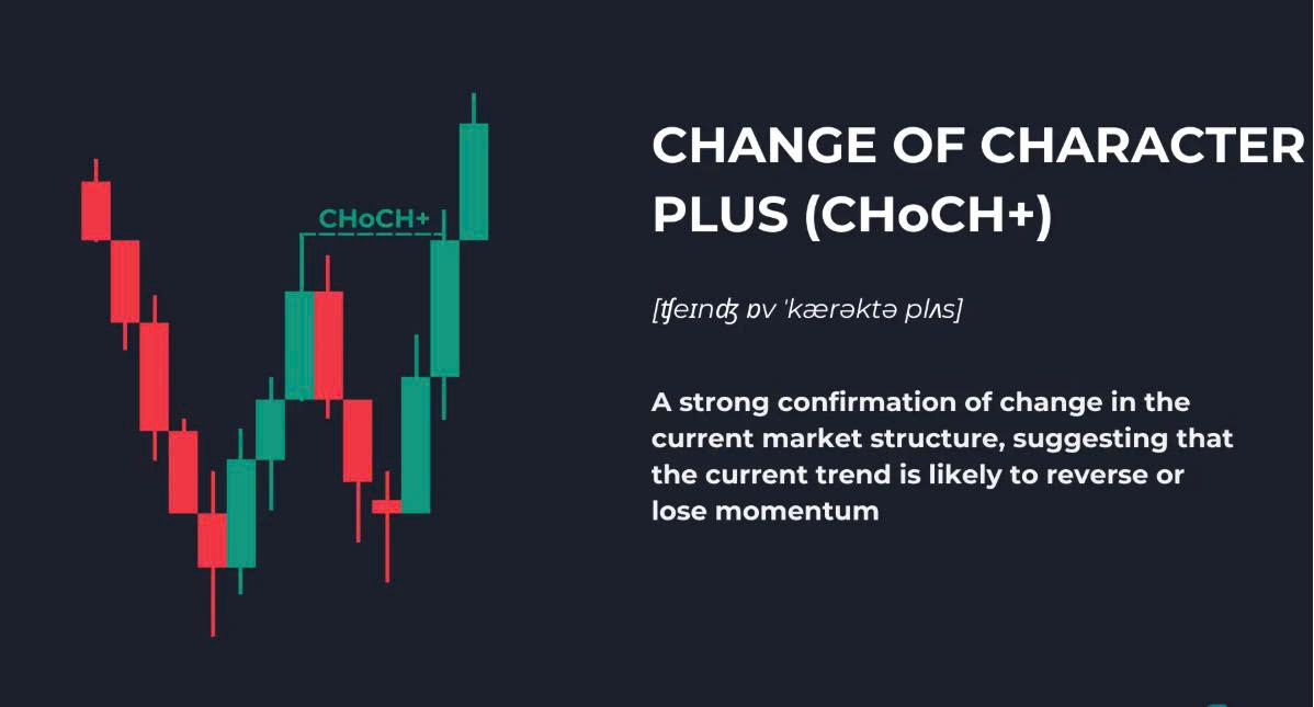 Khái niệm giao dịch (Phần 8): Sự thay đổi tính chất cộng (CHoCH+)