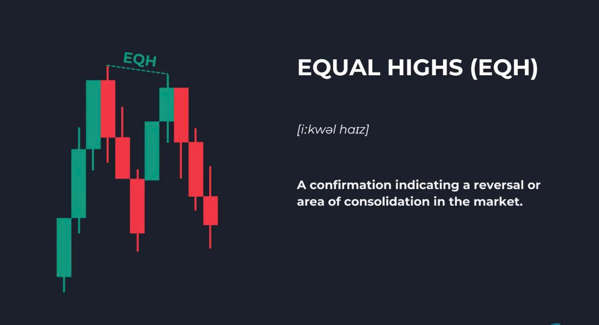 Khái niệm giao dịch (phần 9): Giải thích về Equal Highs (EQH)