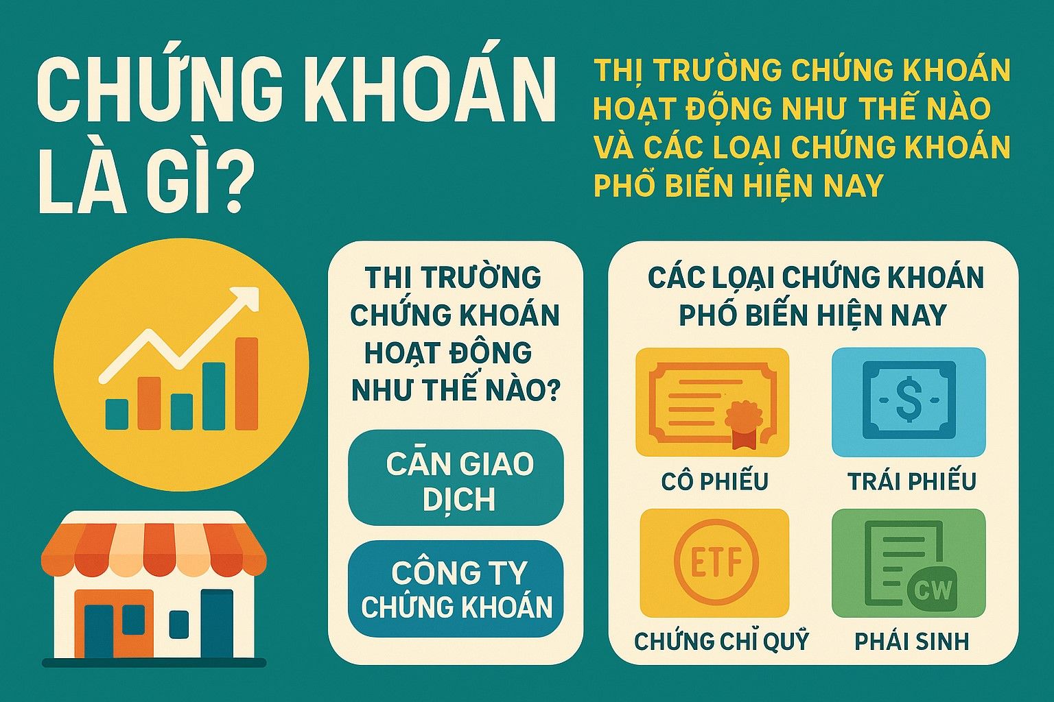Chứng khoán là gì? Thị trường chứng khoán hoạt động như thế nào và các loại chứng khoán phổ biến hiện nay