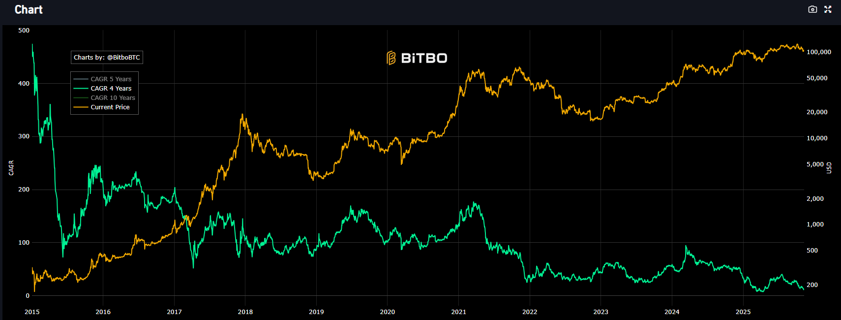 Bitcoin OGs bán ra để nhận được 'ưu đãi thuế đáng kinh ngạc' của ETF: Nhà phân tích