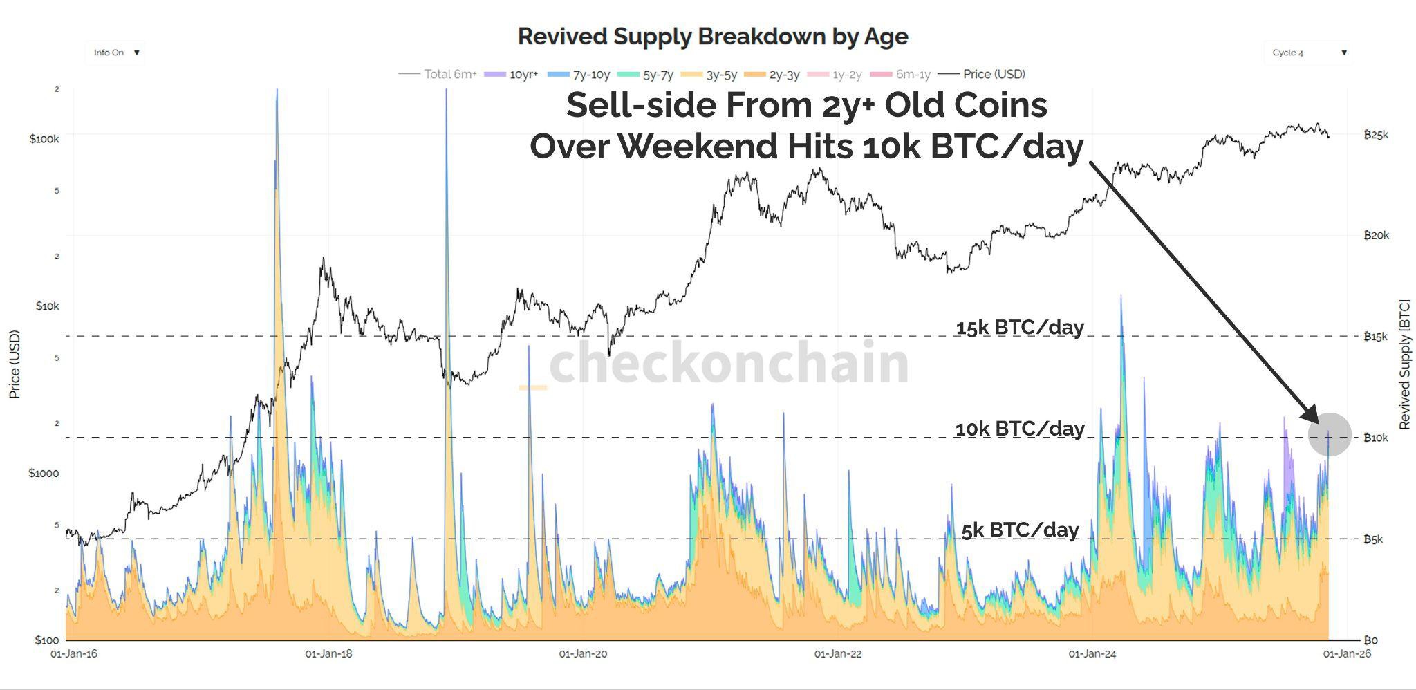Những thách thức nào có thể cản trở sự phục hồi của Bitcoin vào tháng 11?