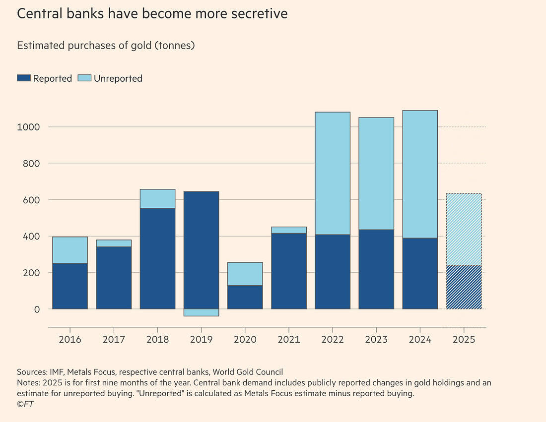 Cuộc chạy đua vàng âm thầm của Trung Quốc không còn là tin đồn nữa