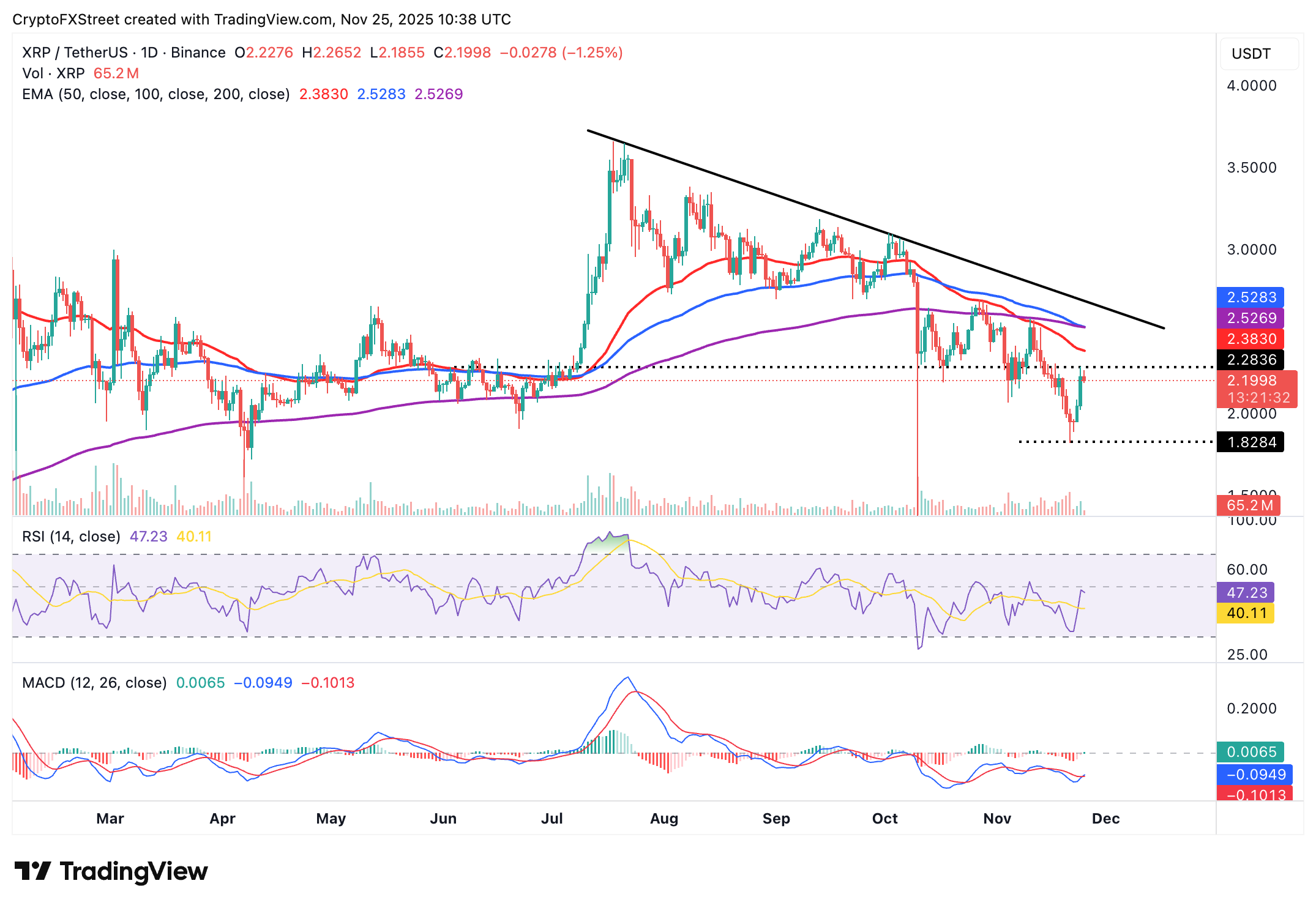 Trò chuyện hàng ngày về XRP/USDT