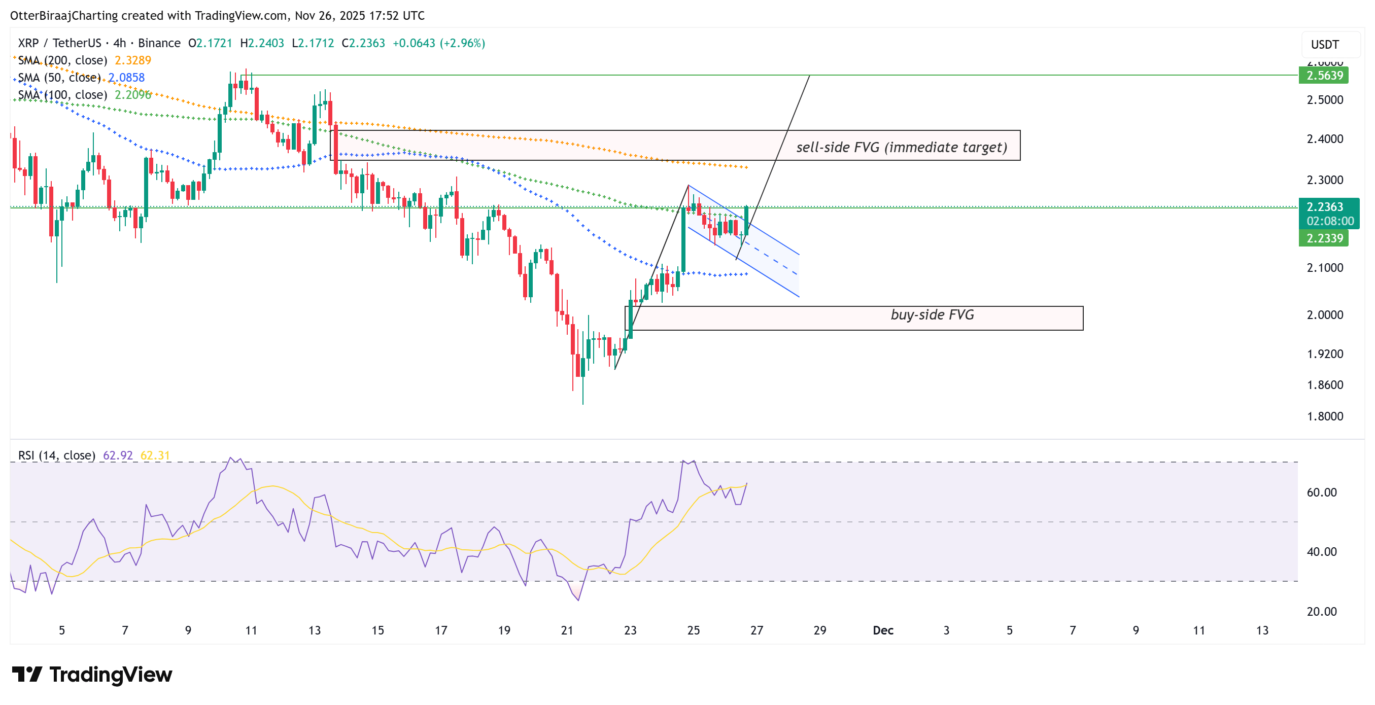 ETF XRP hấp thụ 80 triệu token: Liệu xu hướng tăng giá mới có đang bắt đầu cho altcoin này không?