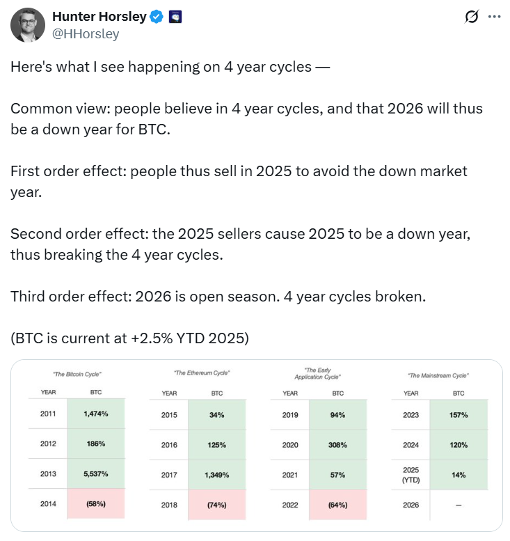 Các giám đốc điều hành tiền điện tử suy đoán về nguyên nhân khiến Bitcoin giảm xuống dưới 94.000 đô la