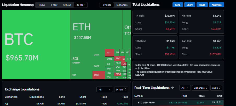 Biểu đồ nhiệt thanh lý. Nguồn: Coinglass