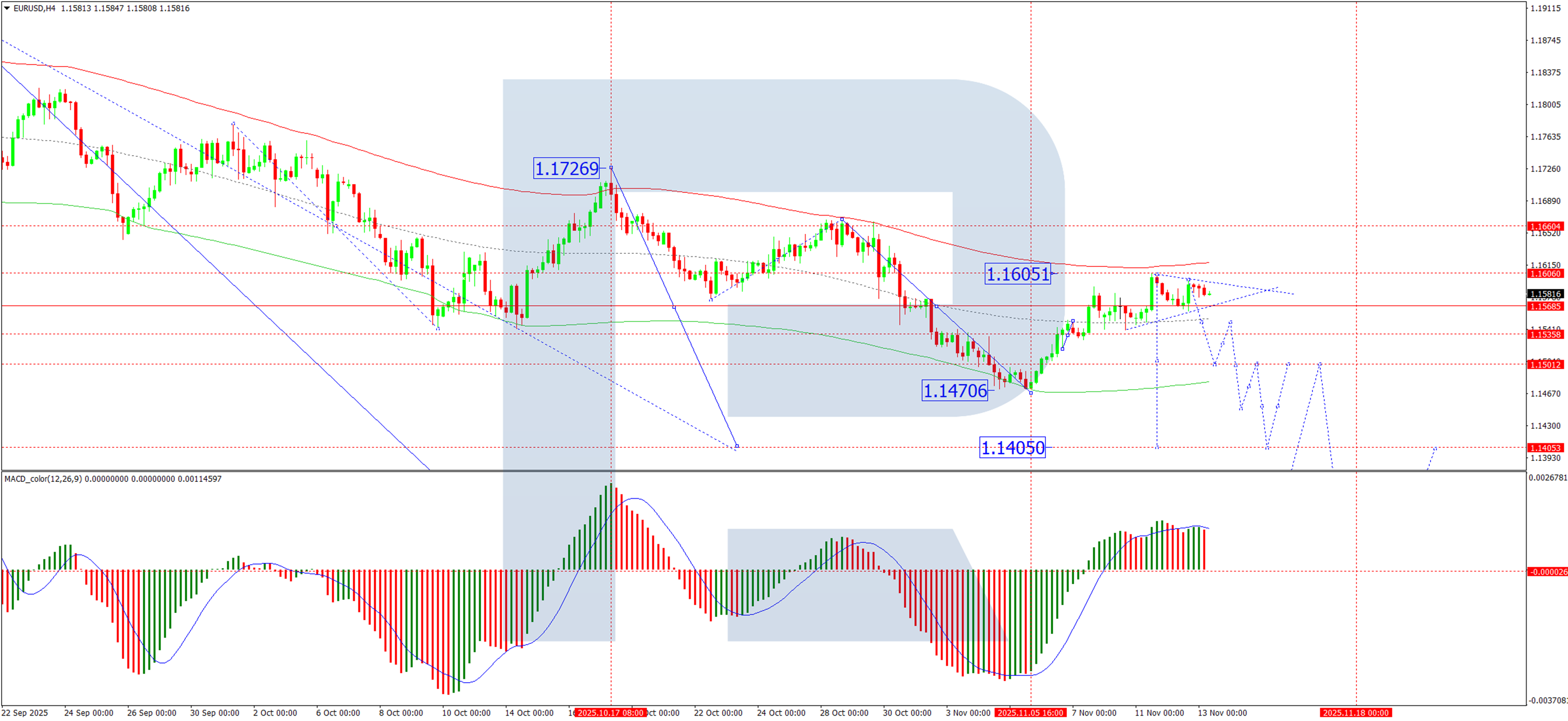 EUR/USD giữ vững khi chính phủ Hoa Kỳ ngừng hoạt động
