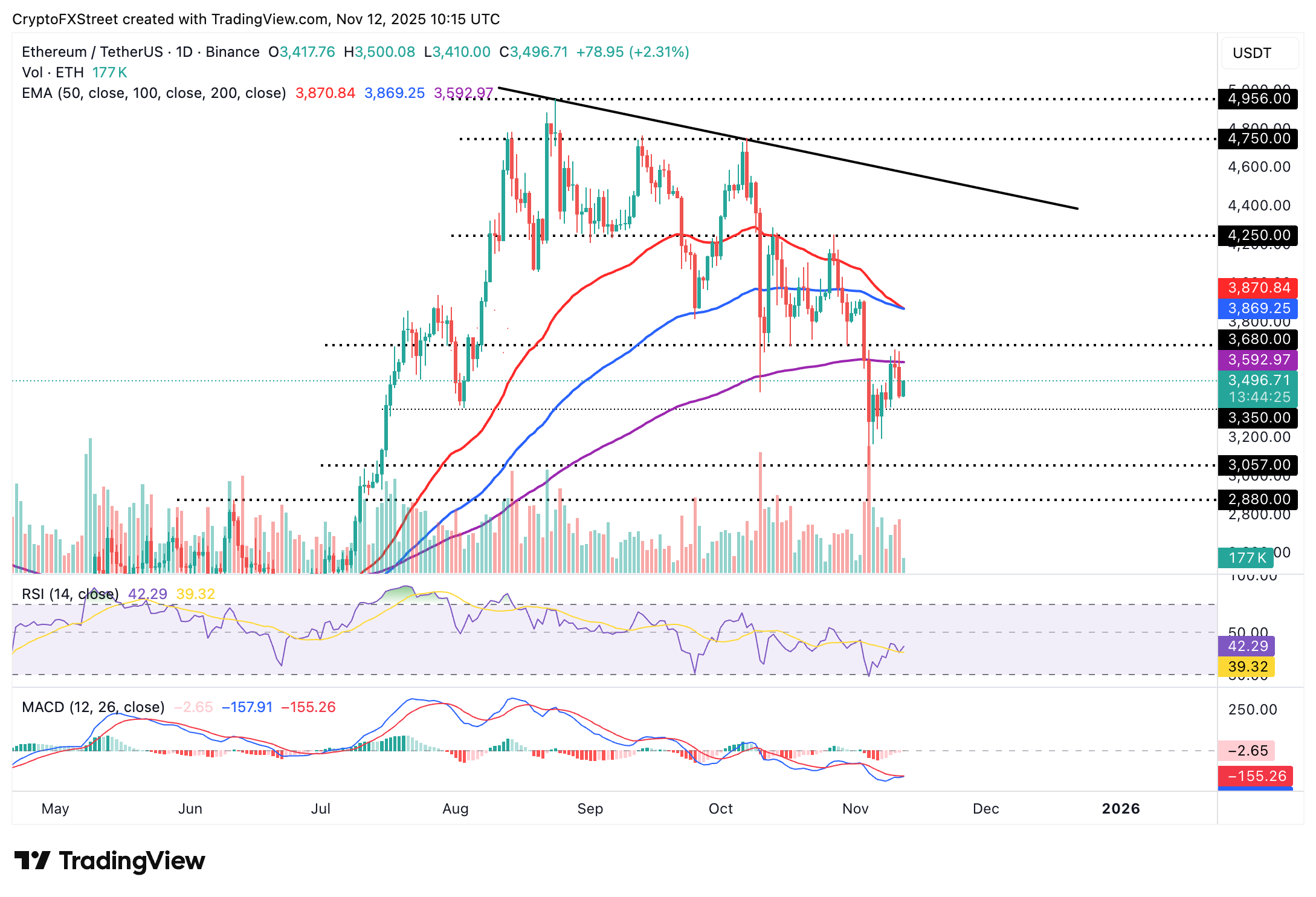 Tiền điện tử hôm nay: Bitcoin, Ethereum, XRP sẵn sàng phục hồi khi dòng vốn ETF BTC quay trở lại