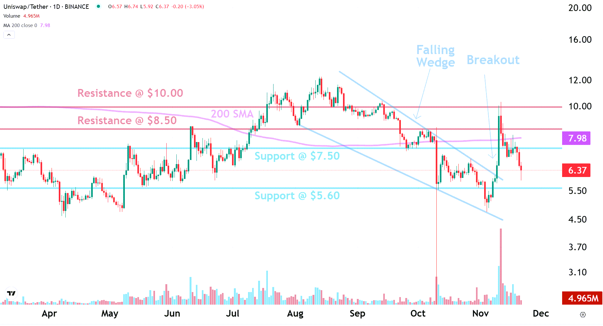 Nguồn: altfins.com