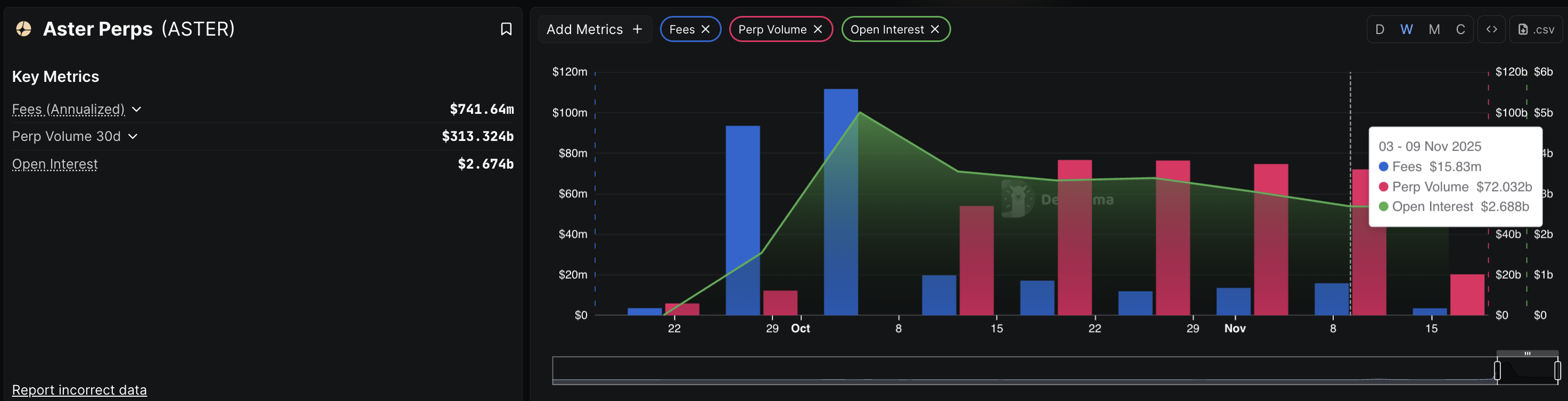 Dự báo giá Aster: Những người đầu cơ ASTER hướng tới một đợt đột phá khi khối lượng giao dịch vượt mốc 3 nghìn tỷ đô la