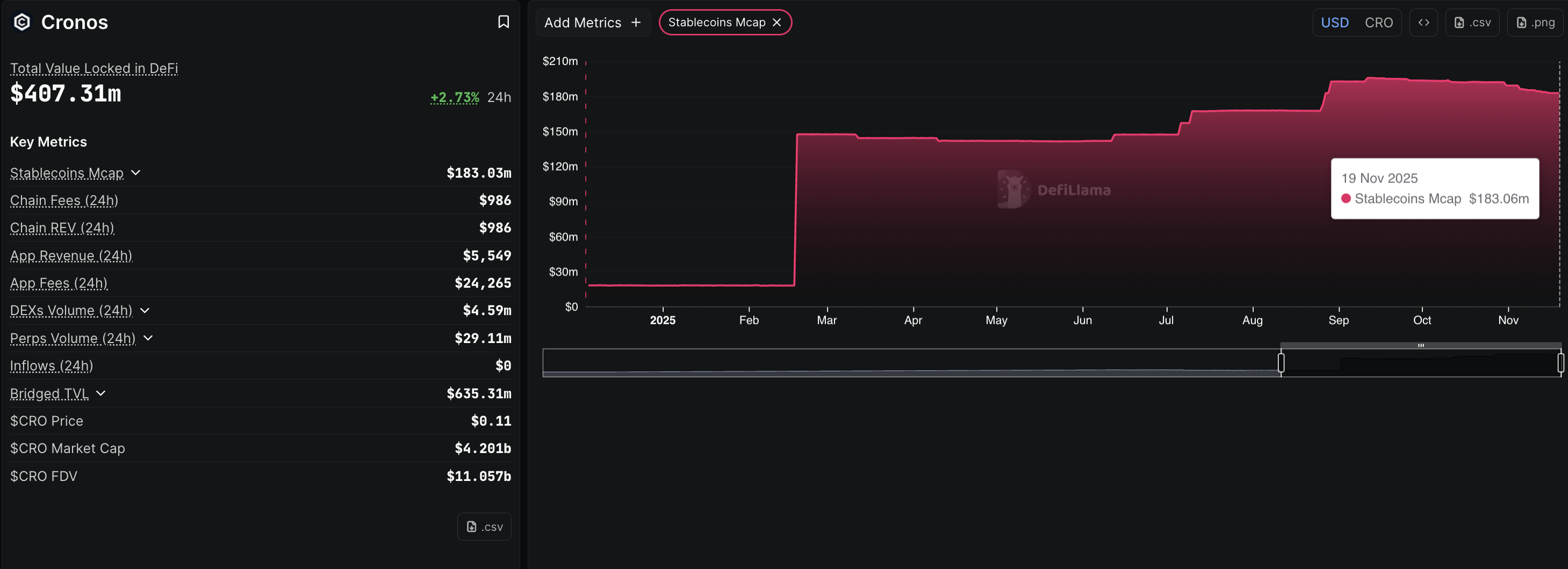 Dữ liệu Cronos DeFi. Nguồn: DeFiLlama.