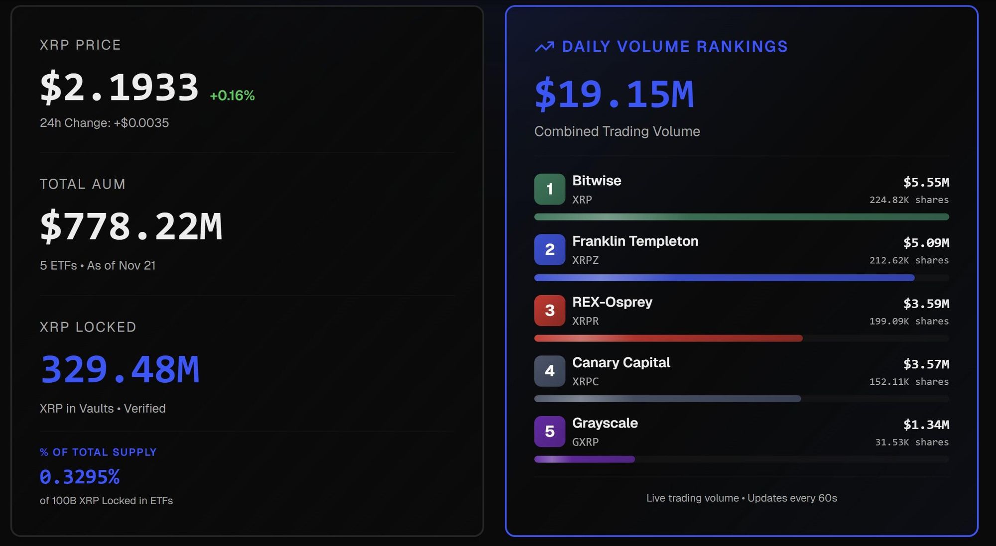 Trình theo dõi ETF XRP. Nguồn: XRP Insight
