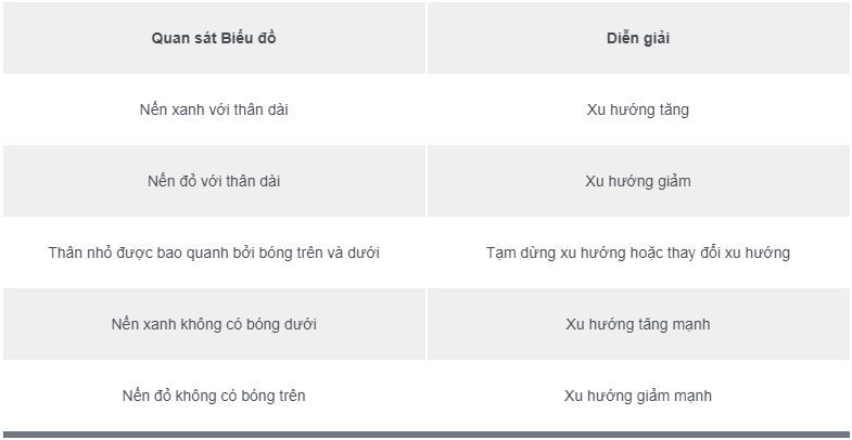 P7: Heikin Ashi - Hướng dẫn sử dụng Heikin Ashi