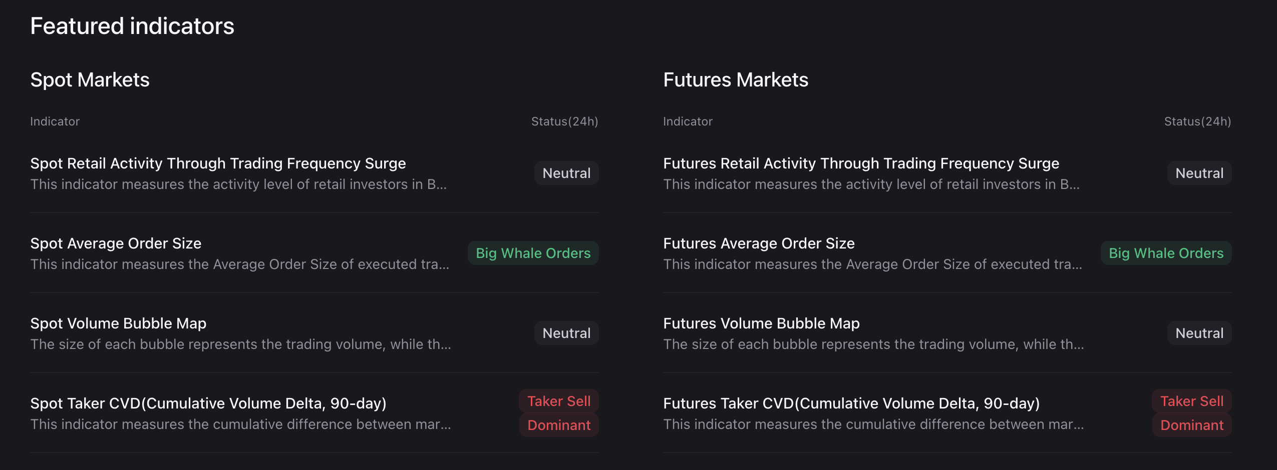 Dữ liệu hợp đồng tương lai BNB. Nguồn: CryptoQuant.