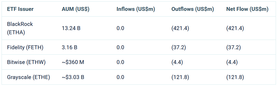 (Các đơn vị phát hành hàng đầu — 10–14 tháng 11 năm 2025)