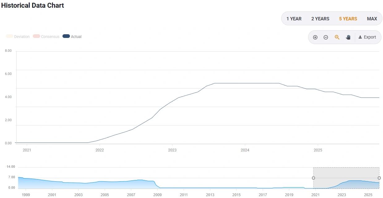 Ngân sách Anh sẽ định hình bước đi tiếp theo của đồng Bảng Anh như thế nào? Bốn kịch bản cần xem xét