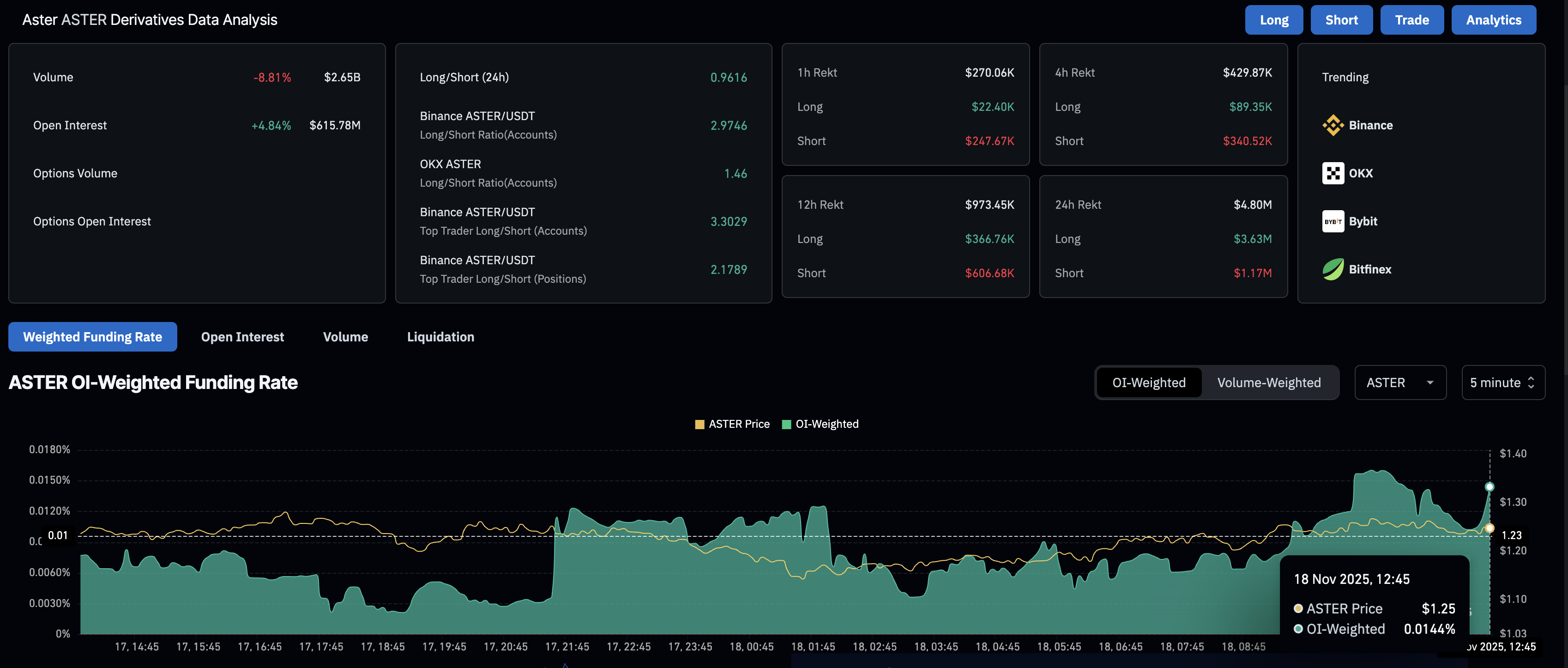 Dữ liệu phái sinh ASTER. Nguồn: CoinGlass.