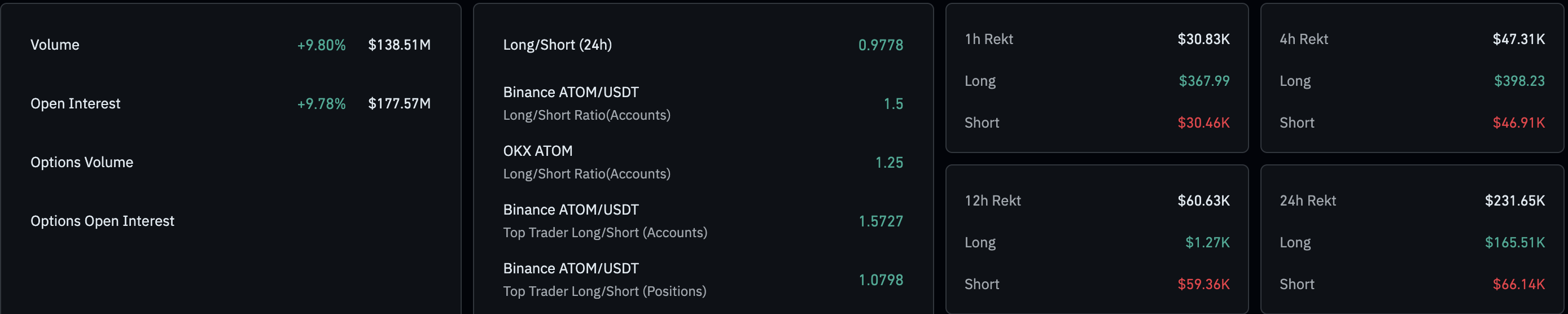 Dữ liệu phái sinh ATOM. Nguồn: CoinGlass.