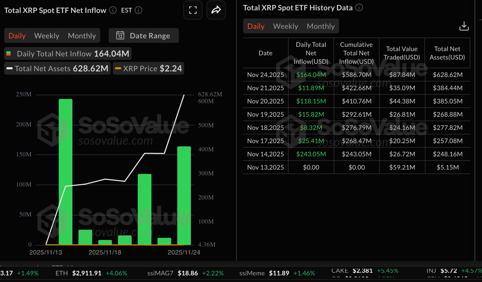 Thống kê ETF XRP | Nguồn: SoSoValue