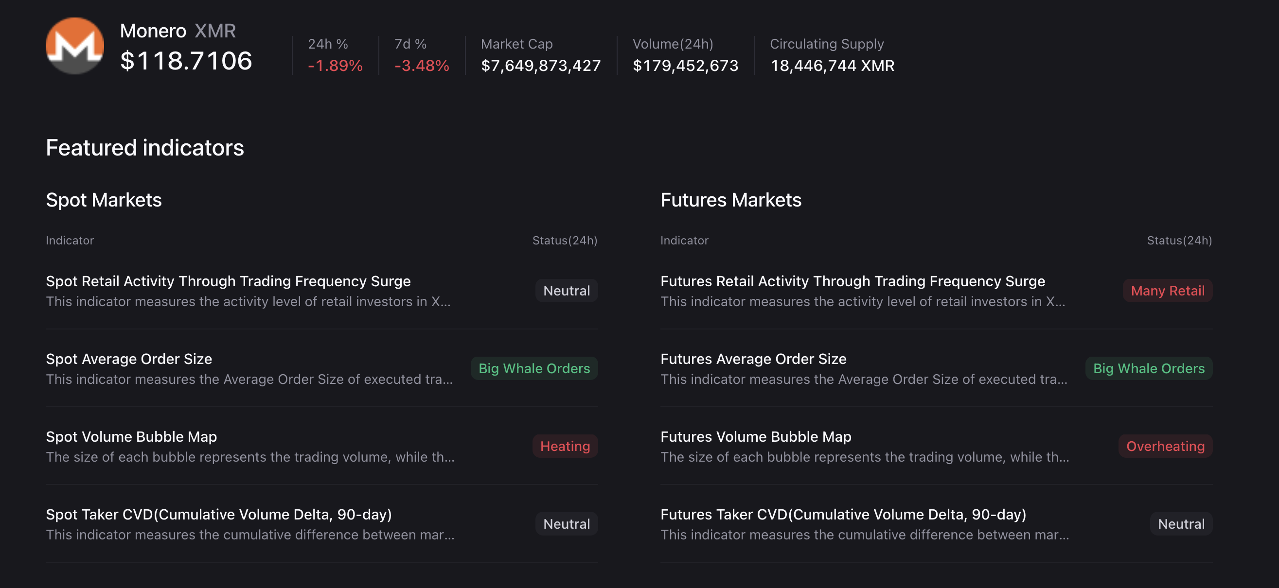 Chỉ số phái sinh Monero. Nguồn: CryptoQuant.