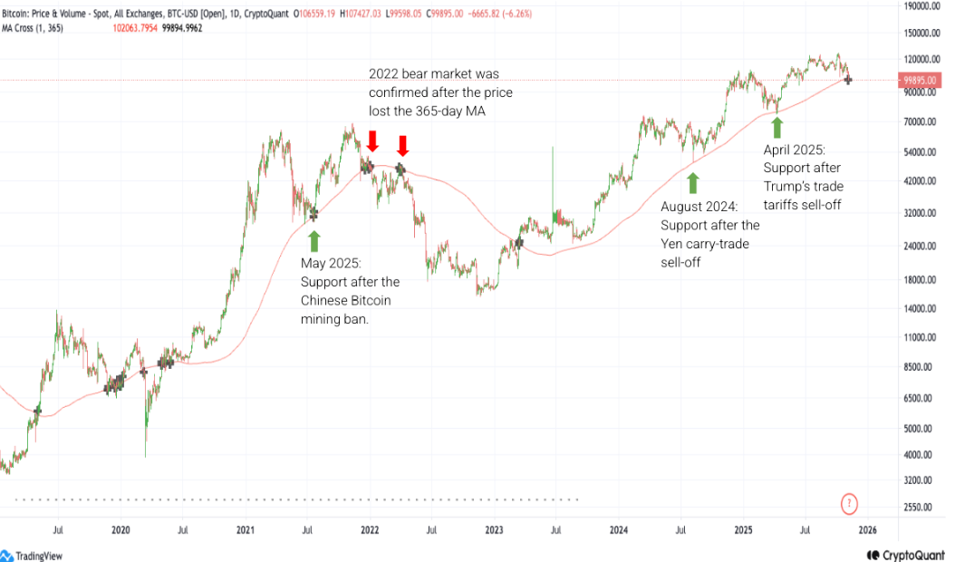 Biểu đồ dòng tiền ròng vào tổng số ETF Bitcoin giao ngay. Nguồn: SoSoValue