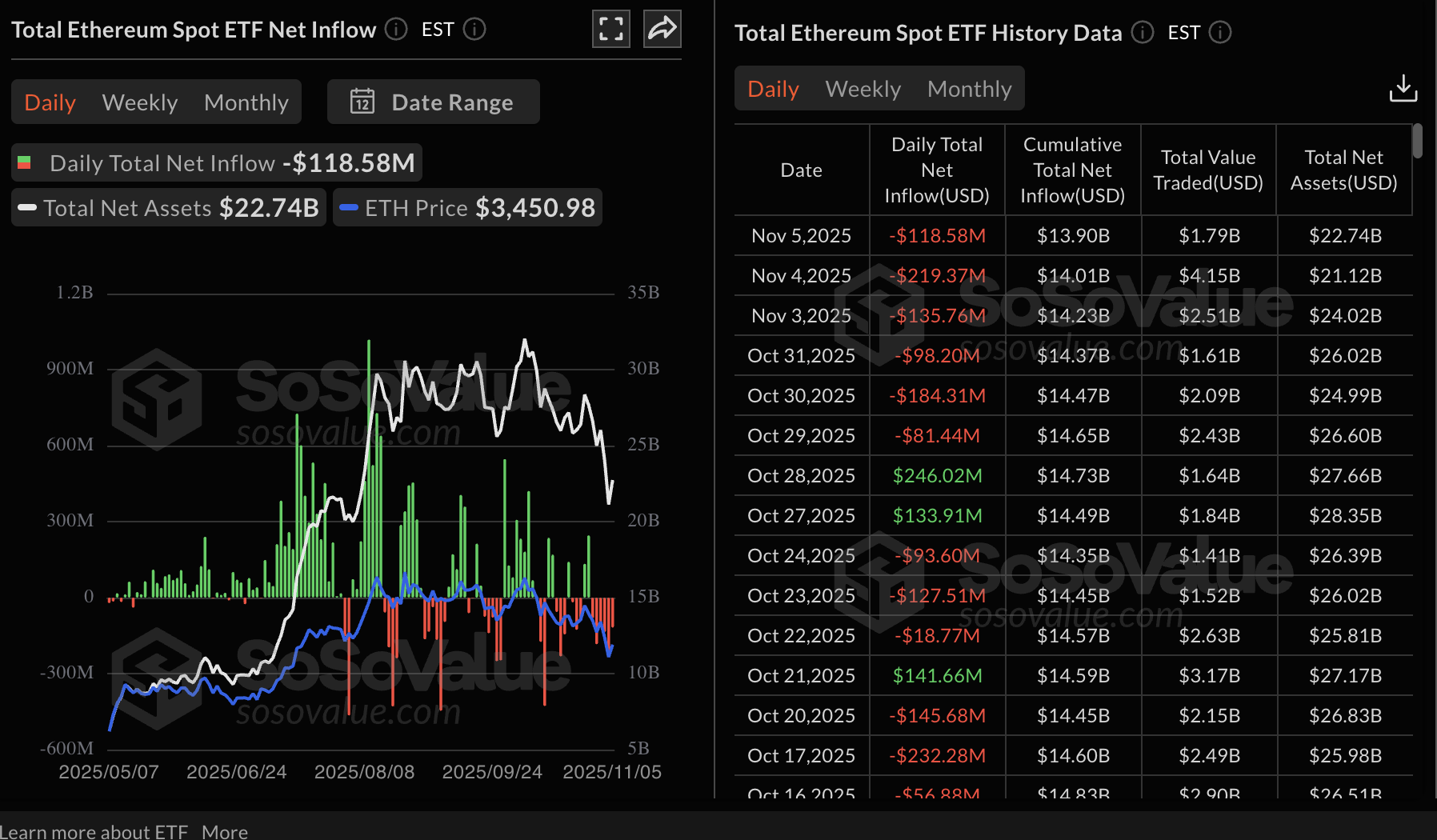 Dự trữ trao đổi Ethereum | Nguồn: Glassnode