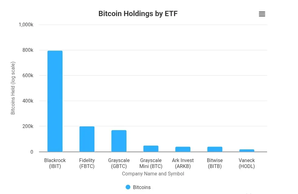 Nguồn nắm giữ BTC: bitbo.io