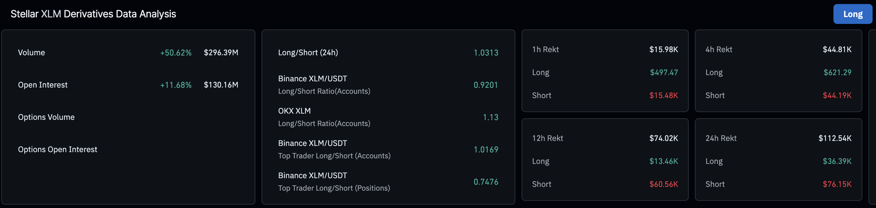 Dữ liệu phái sinh XLM. Nguồn: CoinGlass.