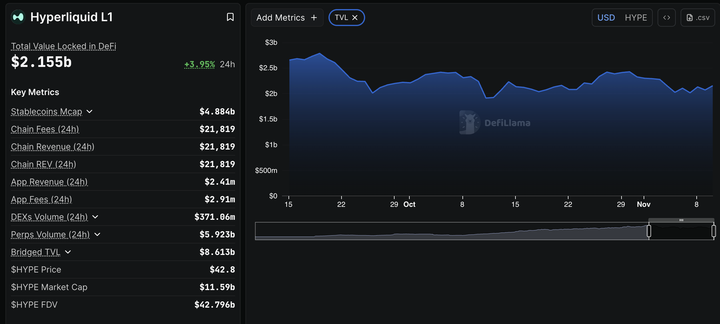 DeFI TVL siêu thanh khoản | Nguồn: DefiLlama