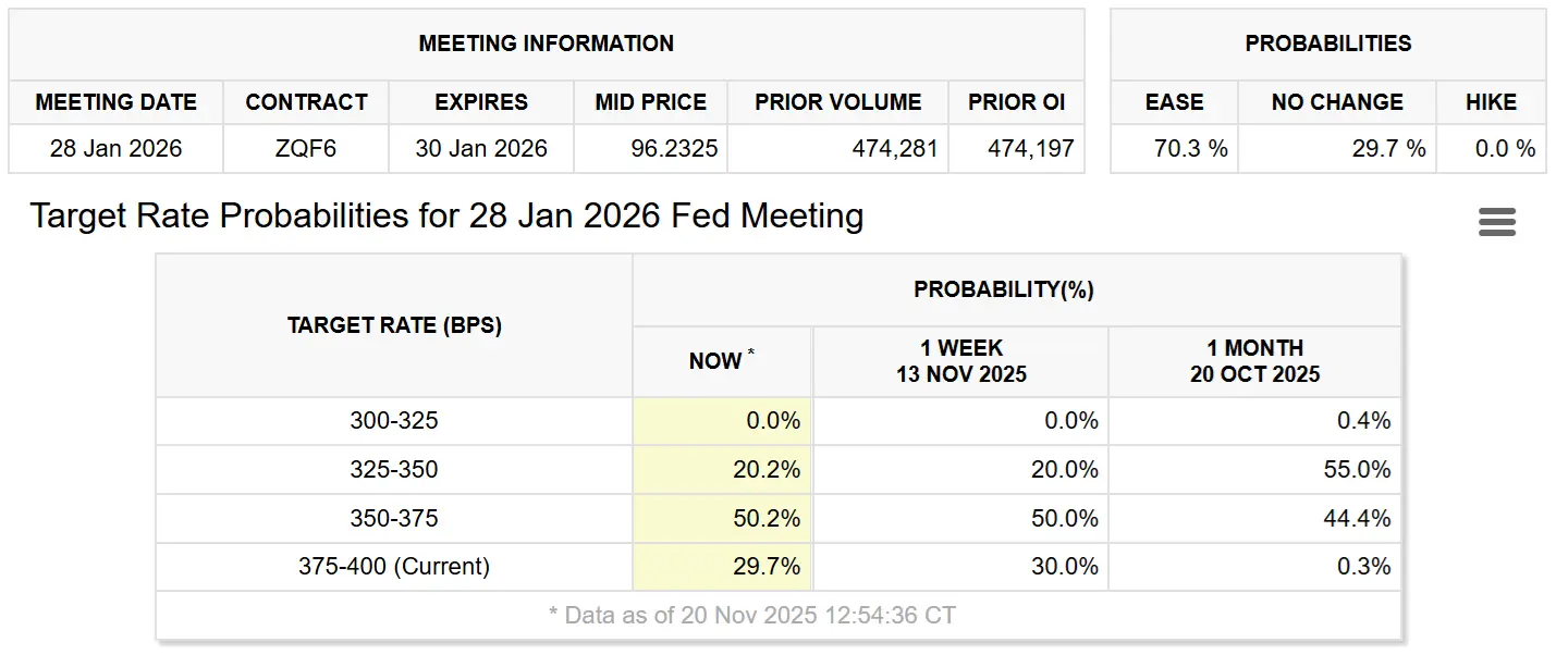 Bitcoin sụp đổ khi sự biến động từ công nghệ lớn, nỗi lo sợ về bong bóng AI lan sang tiền điện tử