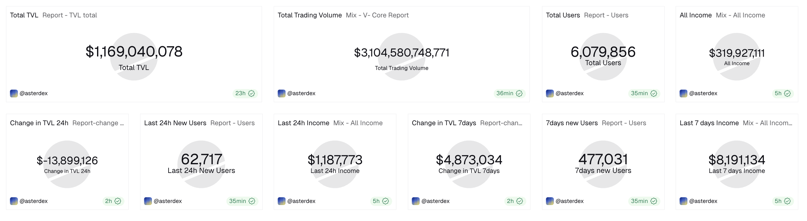 Dự báo giá Aster: Những người đầu cơ ASTER hướng tới một đợt đột phá khi khối lượng giao dịch vượt mốc 3 nghìn tỷ đô la