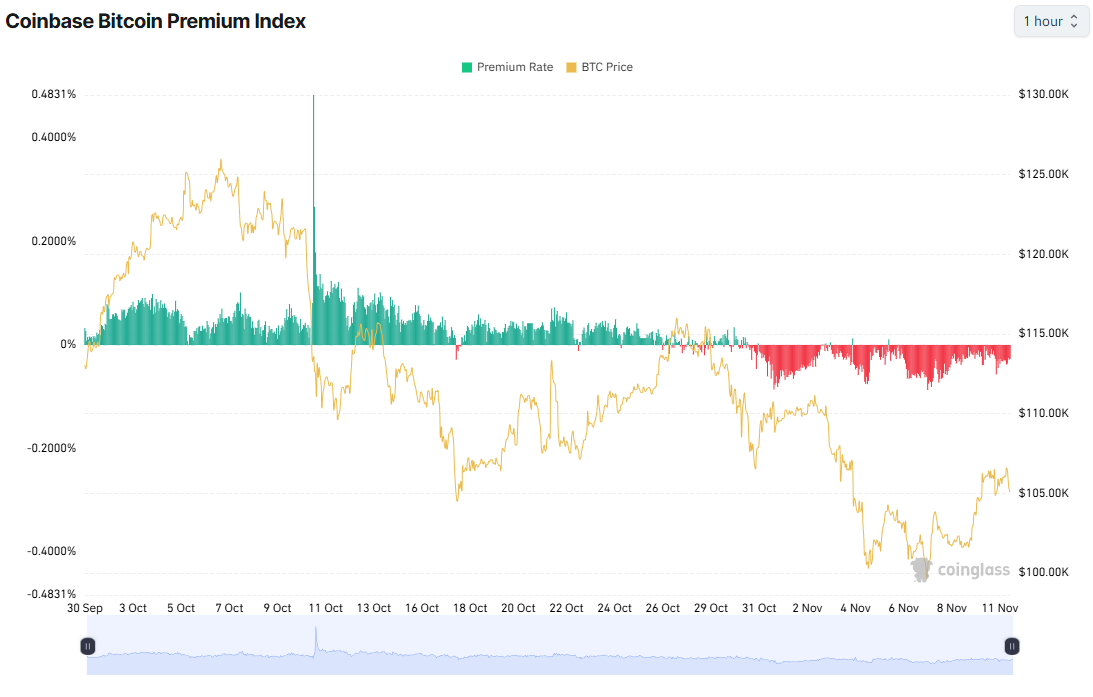 Những thách thức nào có thể cản trở sự phục hồi của Bitcoin vào tháng 11?