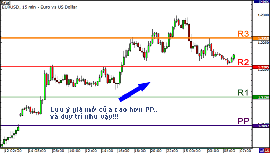 P5: Điểm xoay - Cách Sử Dụng Điểm Xoay Để Đo Lường Tâm Lý Thị Trường
