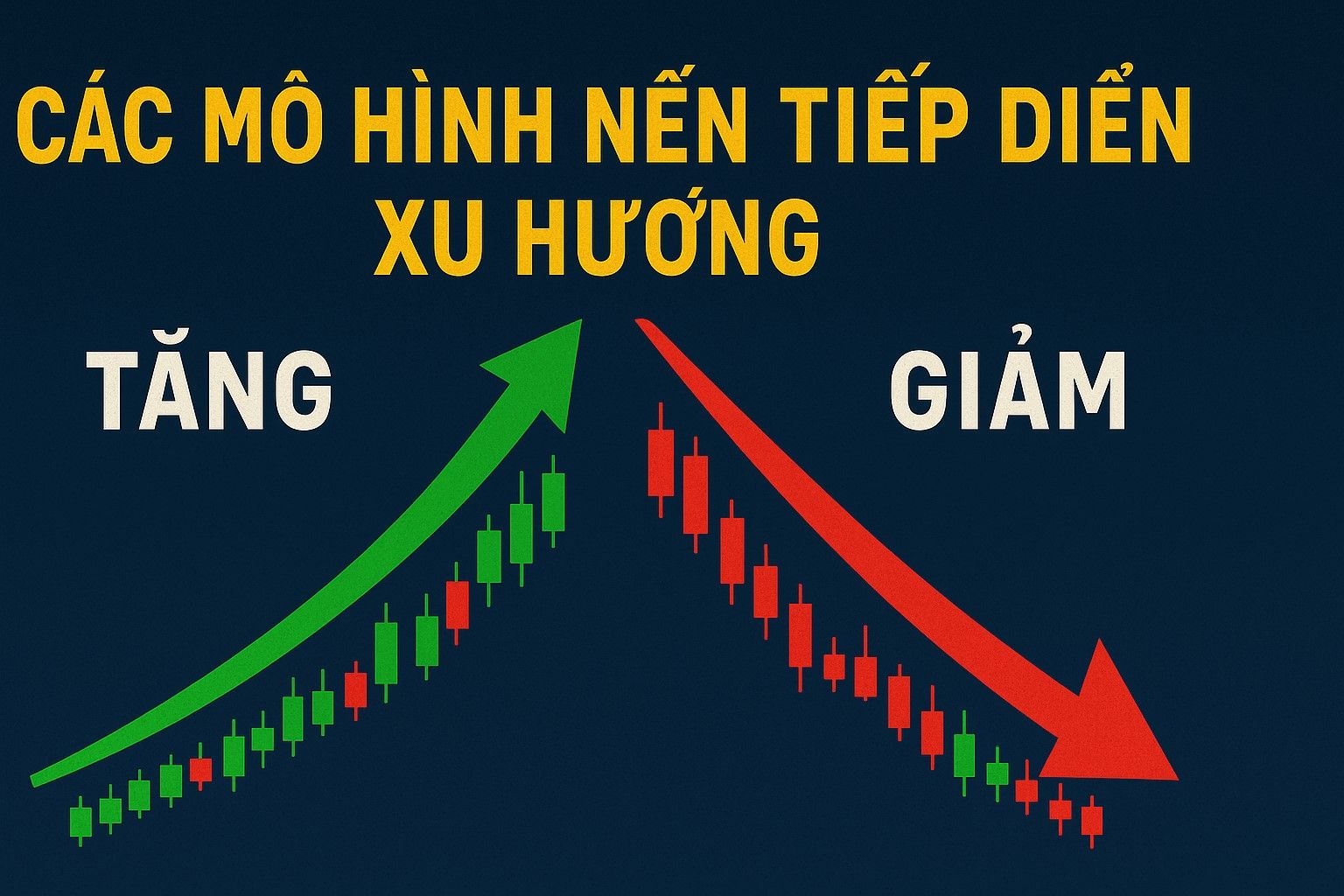Các mô hình nến tiếp diễn xu hướng Tăng và Giảm quan trọng trader cần biết