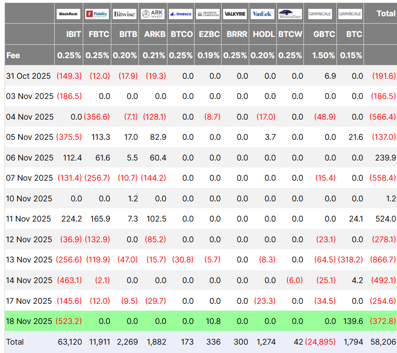 Dòng tiền ETF Bitcoin, tính bằng triệu đô la Mỹ. Nguồn: Farside Investors