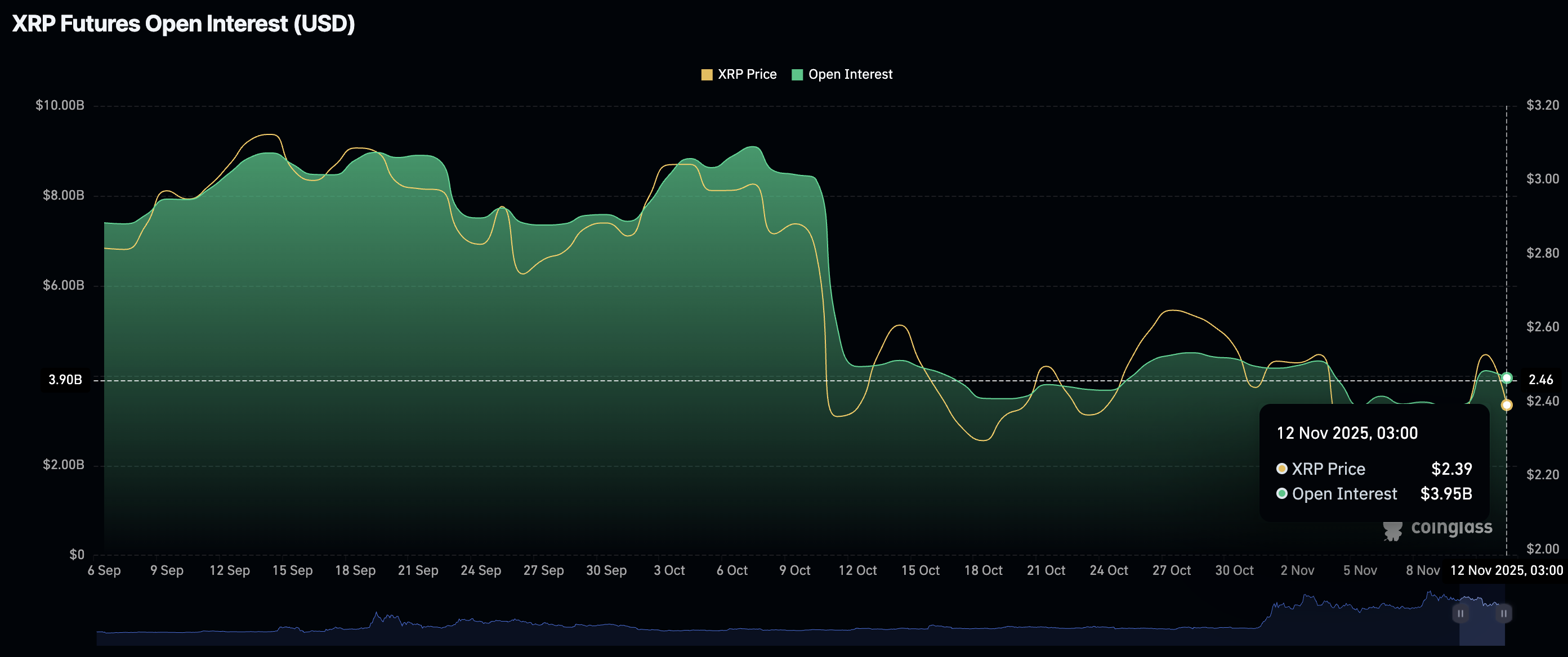 Tiền điện tử hôm nay: Bitcoin, Ethereum, XRP sẵn sàng phục hồi khi dòng vốn ETF BTC quay trở lại