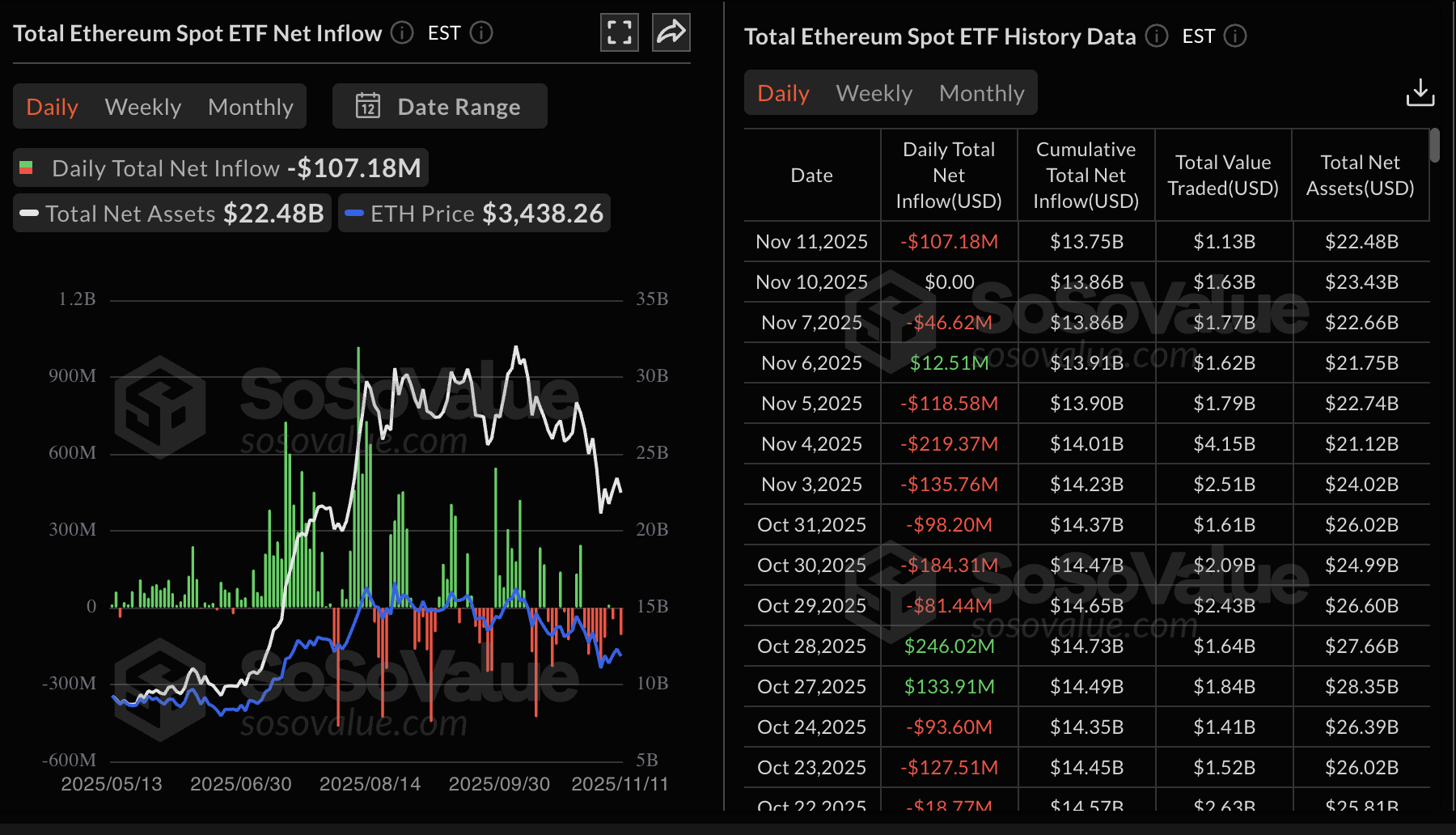 Tiền điện tử hôm nay: Bitcoin, Ethereum, XRP sẵn sàng phục hồi khi dòng vốn ETF BTC quay trở lại
