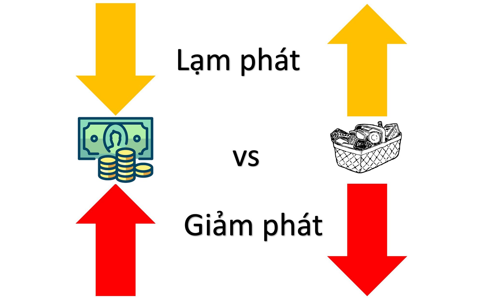 Lạm phát và giảm phát: "kẻ cắp vô hình" và "cơn ác mộng" của nền kinh tế