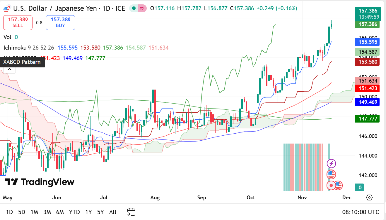 Đài Loan "GẶP BIẾN" USD/JPY hưởng lợi?