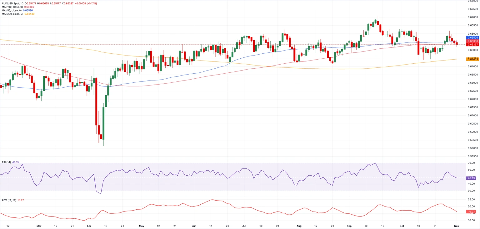 Dự báo giá đô la Úc: RBA sẽ giải cứu?
