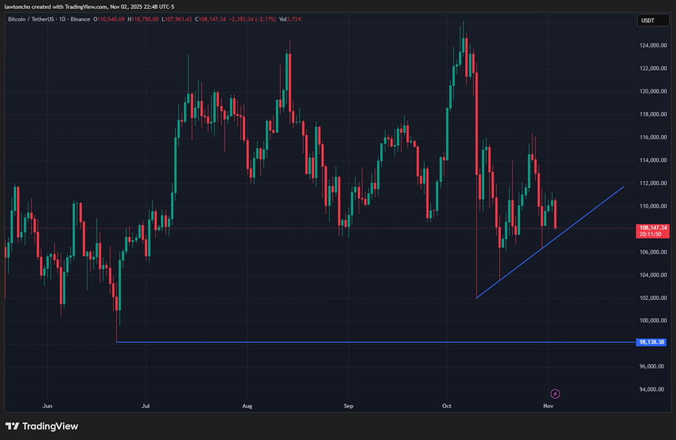 Tại sao tôi bi quan về Bitcoin trong thời gian tới