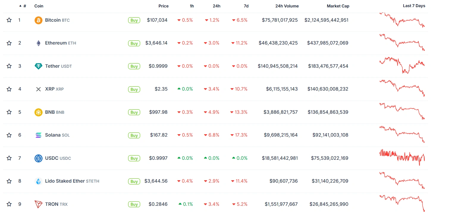 Các nền tảng DeFi phải đối mặt với sự giám sát chặt chẽ sau vụ hack Balancer trị giá 120 triệu đô la