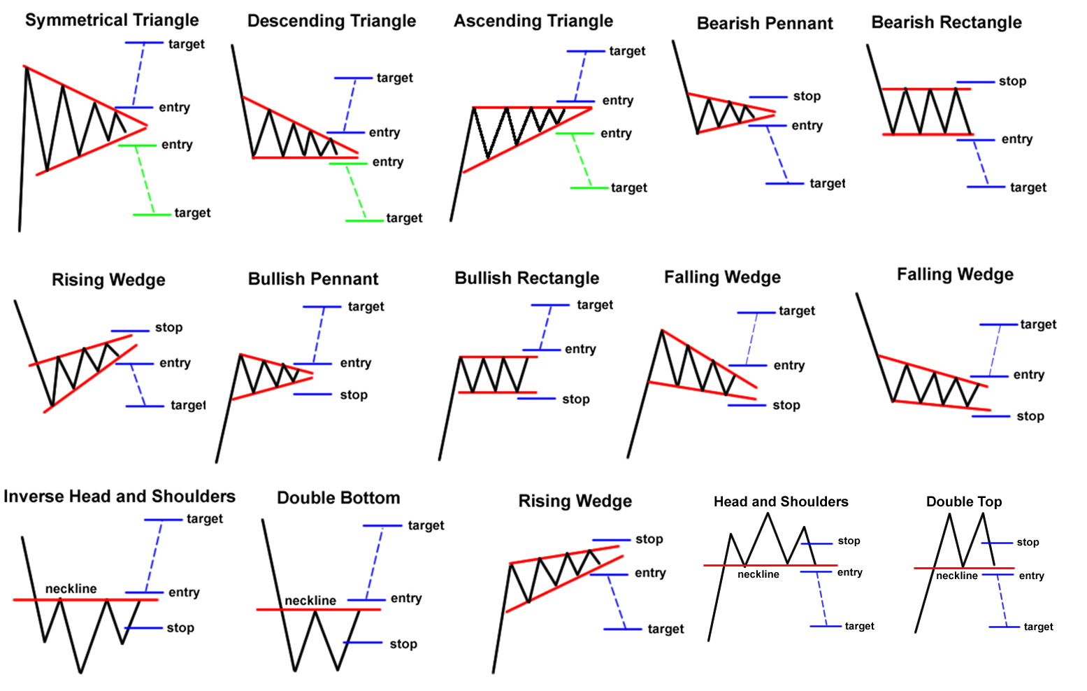 P8: Các mẫu biểu đồ quan trọng - Biết 3 Nhóm Chính của Mô Hình Biểu Đồ