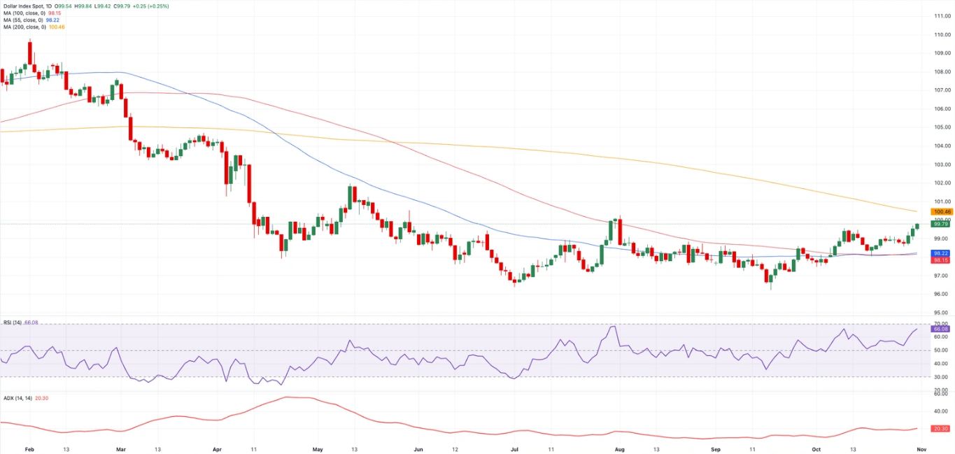 Dự báo hàng tuần về đồng đô la Mỹ: Cục Dự trữ Liên bang và việc đóng cửa chính phủ sẽ là yếu tố quyết định