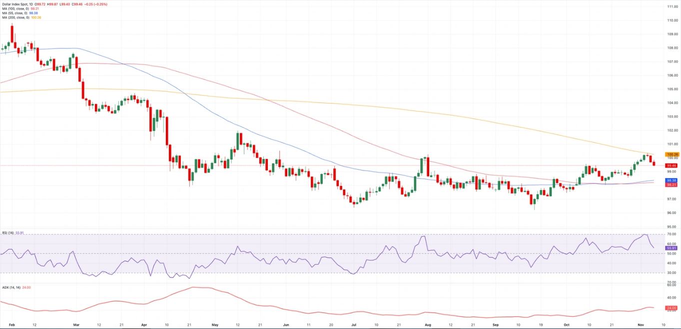 Dự báo hàng tuần về đồng đô la Mỹ: Tỉnh giấc
