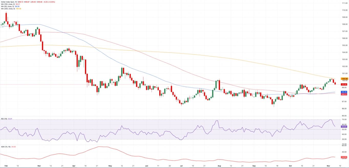 Dự báo hàng tuần về đồng đô la Mỹ: Fedspeak và tình trạng đóng cửa của Hoa Kỳ là chủ đề chính trong chương trình nghị sự