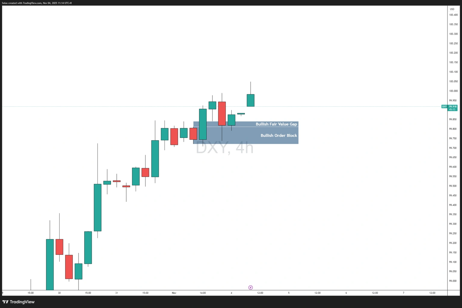 Fed cắt giảm 25 điểm cơ bản, nhưng giọng điệu của Powell vẫn giúp phe mua đô la kiểm soát